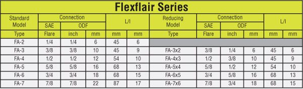 Flare Nut Torque Chart